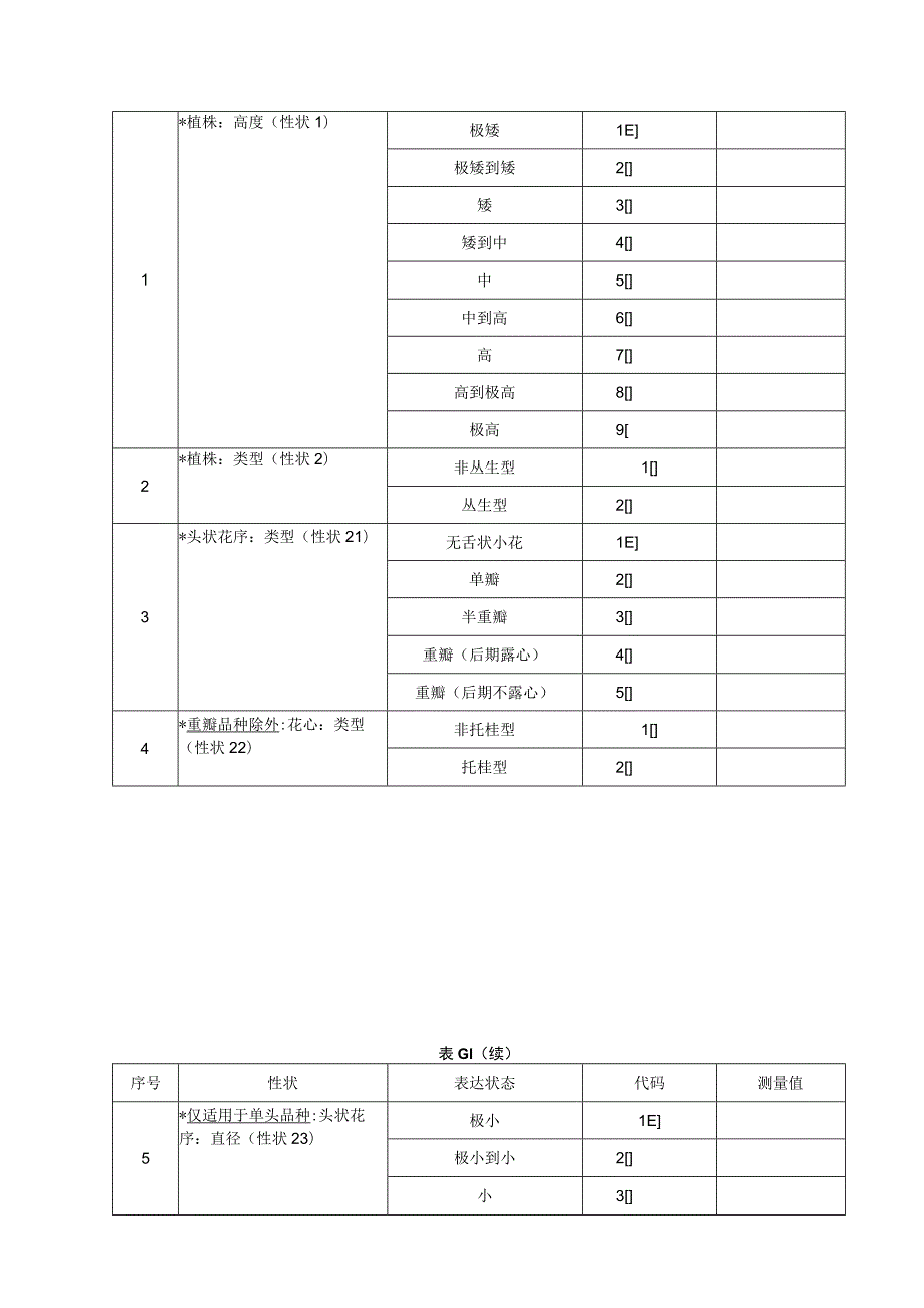 规范性菊花技术问卷格式菊花技术问卷.docx_第3页