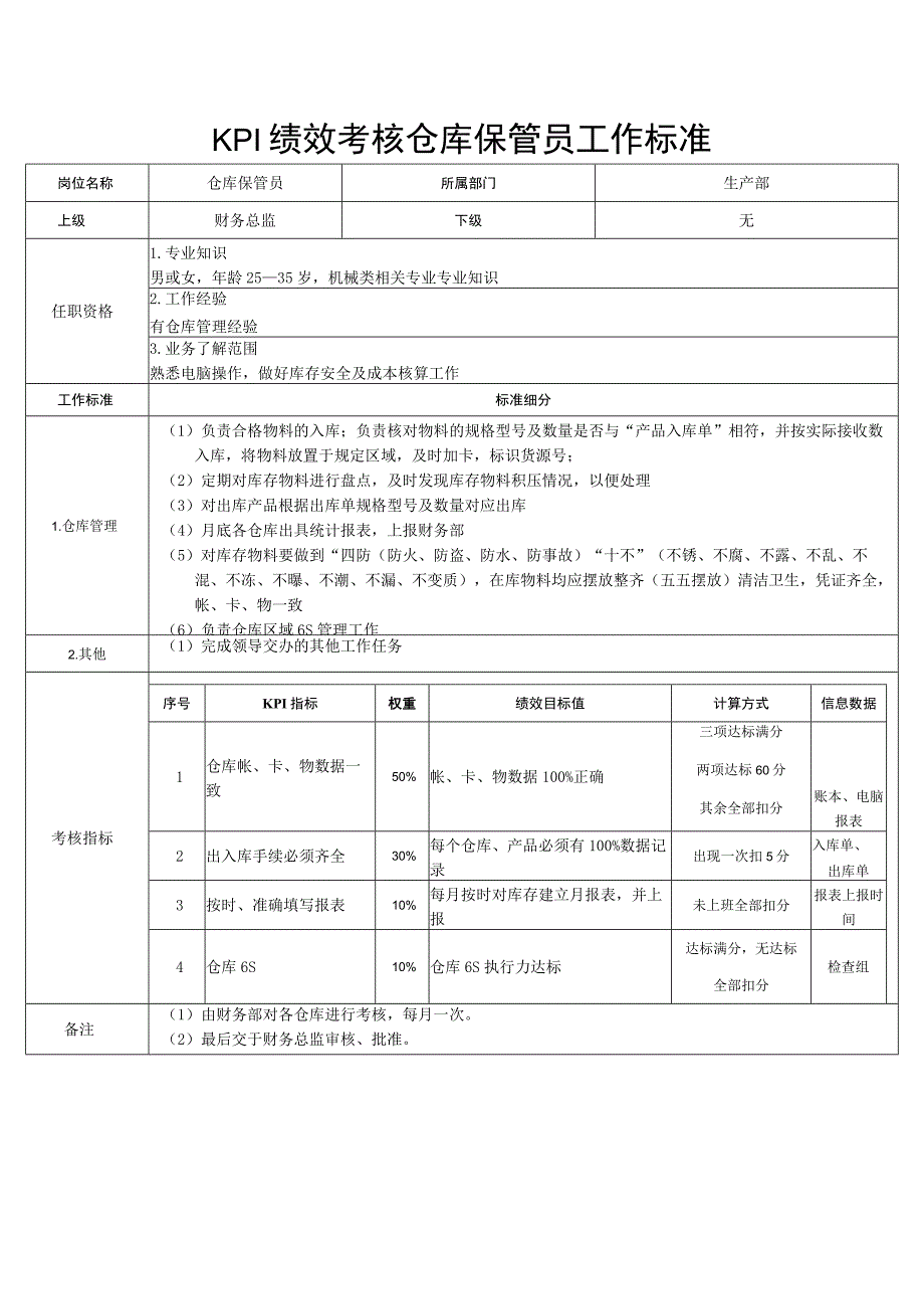 KPI绩效考核仓库保管员工作标准.docx_第1页