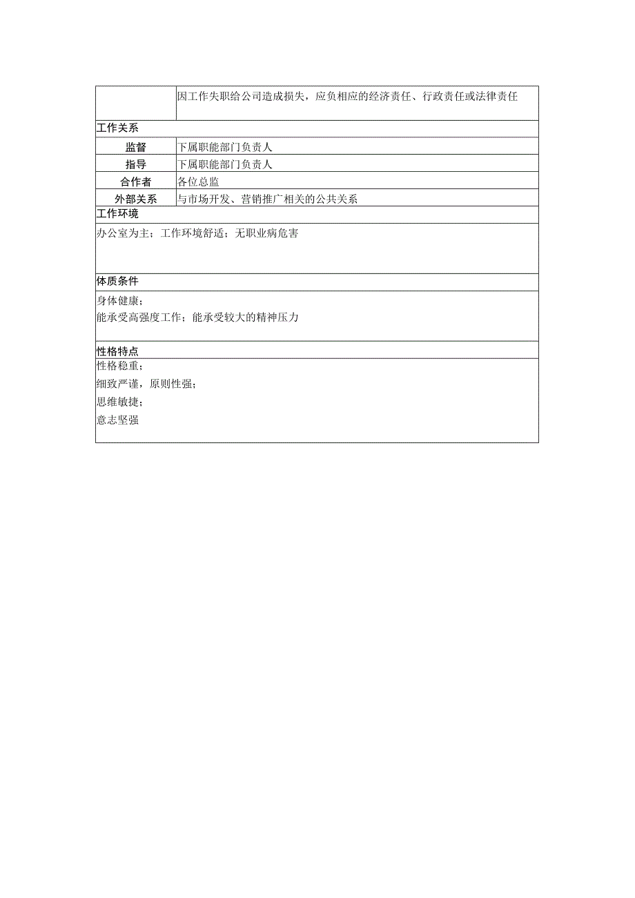 HR经理工作部门组织管理财务部经理职务说明书范本.docx_第2页