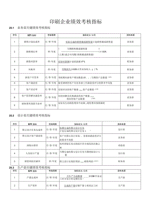 印刷企业绩效考核指标KPI.docx