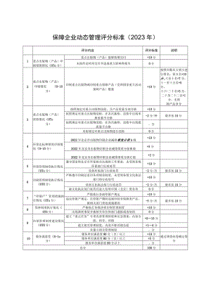 说明保障企业动态管理评分标准2023年.docx