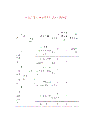 物业公司2024年培训计划表（供参考）.docx