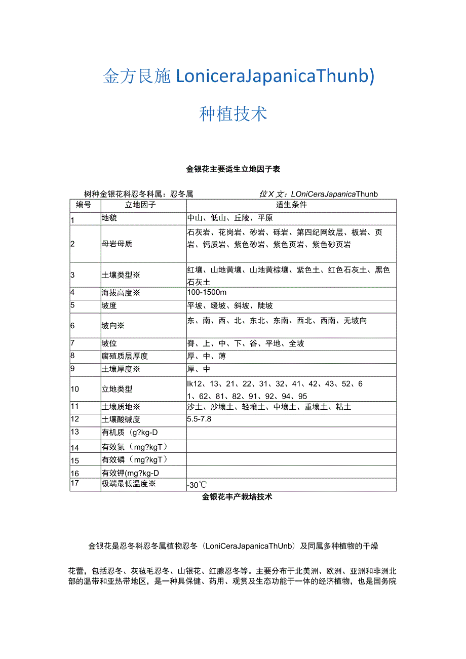 金银花（Lonicera Japanica Thunb）种植技术.docx_第1页