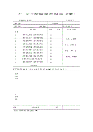 长江大学教师课堂教学质量评估表教师用.docx