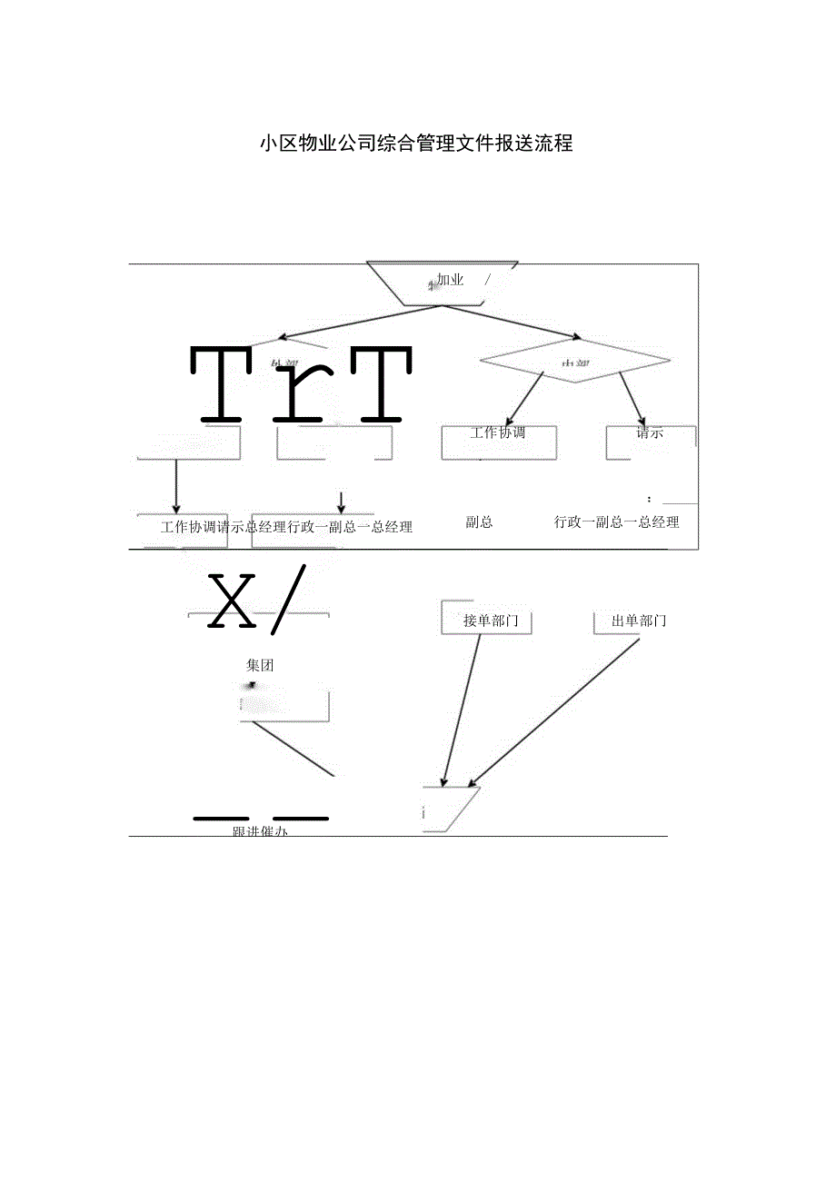 小区物业公司综合管理文件报送流程.docx_第1页