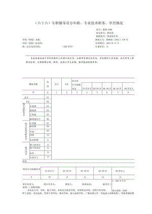 教基4366专职辅导员分年龄、专业技术职务、学历情况.docx