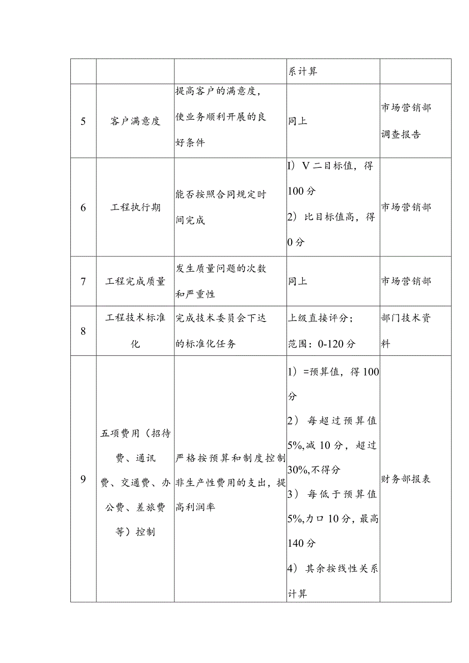 股份有限公司钢铁事业部总经理关键业绩指标.docx_第2页