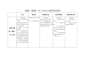 规模限额以上企业入统所需资料.docx