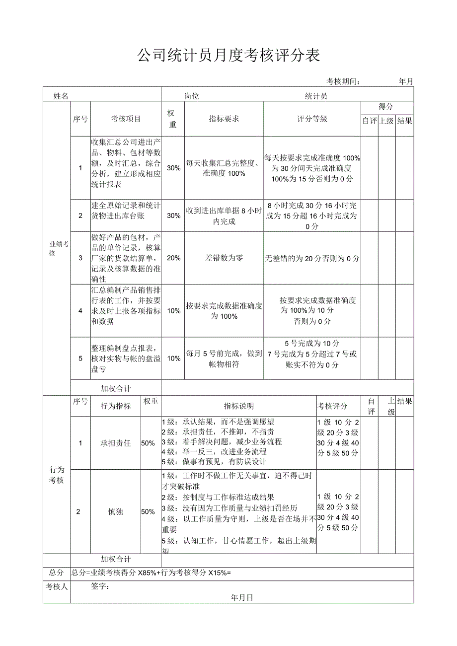 公司统计员月度考核评分表.docx_第1页