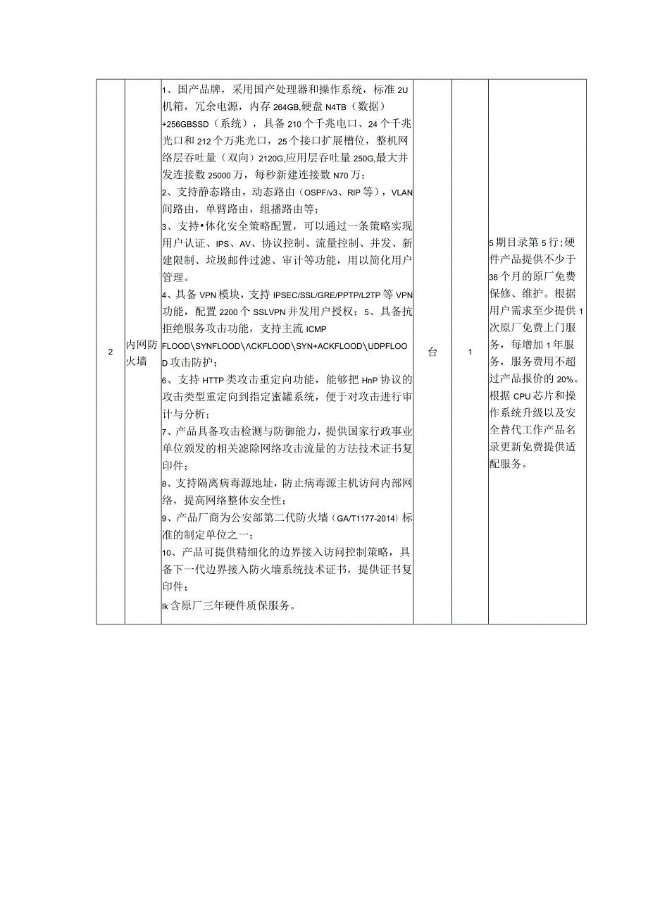 防火墙技术参数.docx_第2页