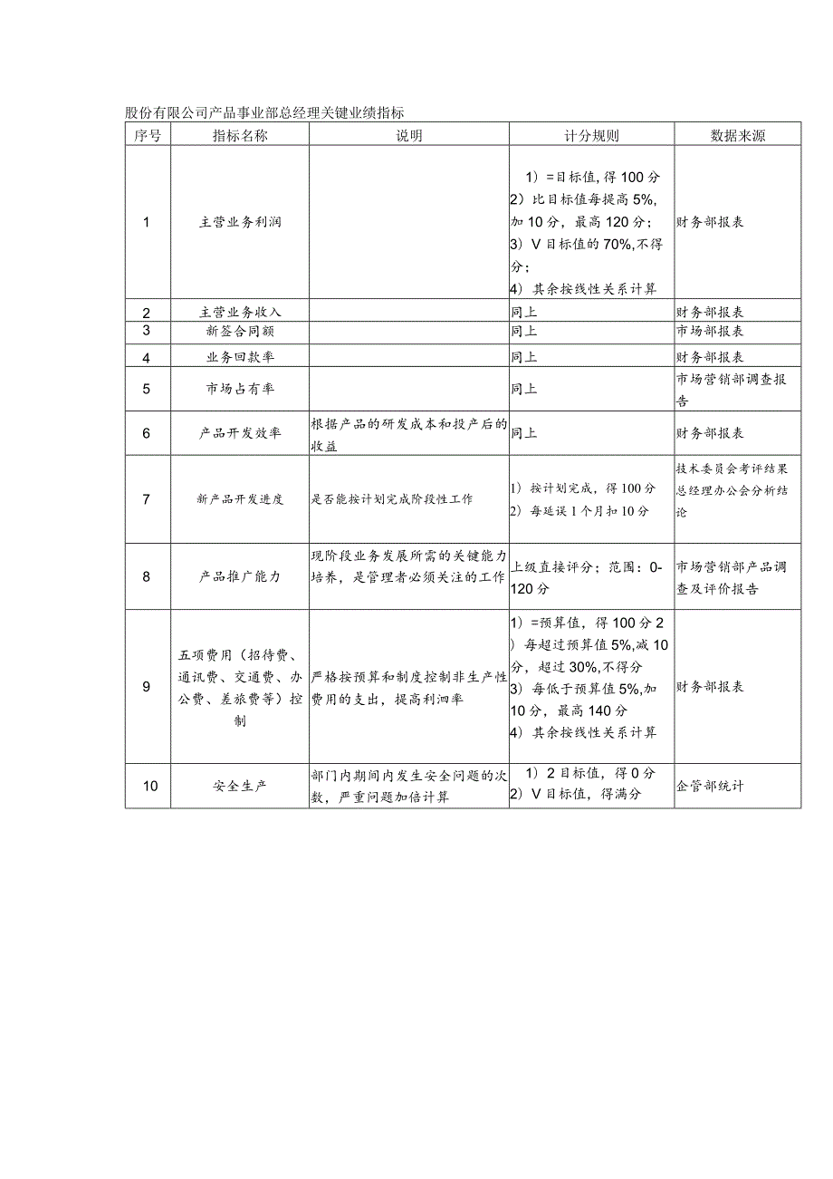 股份有限公司产品事业部总经理关键业绩指标.docx_第1页