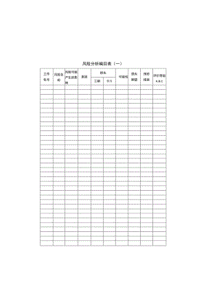 项目风险管理表格模板.docx