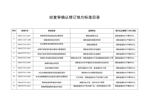 经复审确认修订地方标准目录.docx