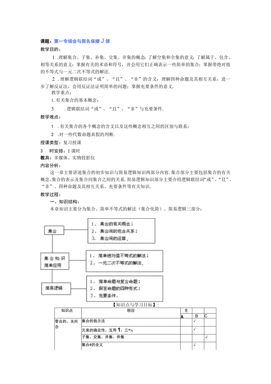 课题第一章集合与简易逻辑小结.docx_第1页