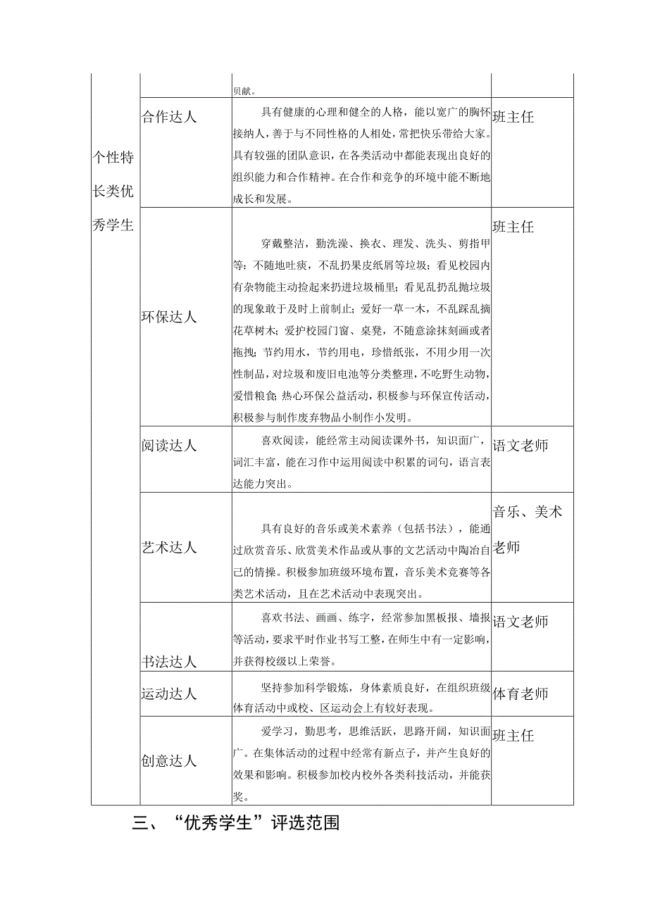 学校优秀学生评比方案.docx_第3页