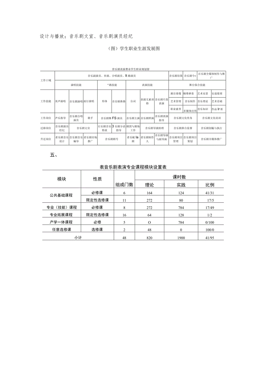 音乐剧表演专业人才培养方案.docx_第2页