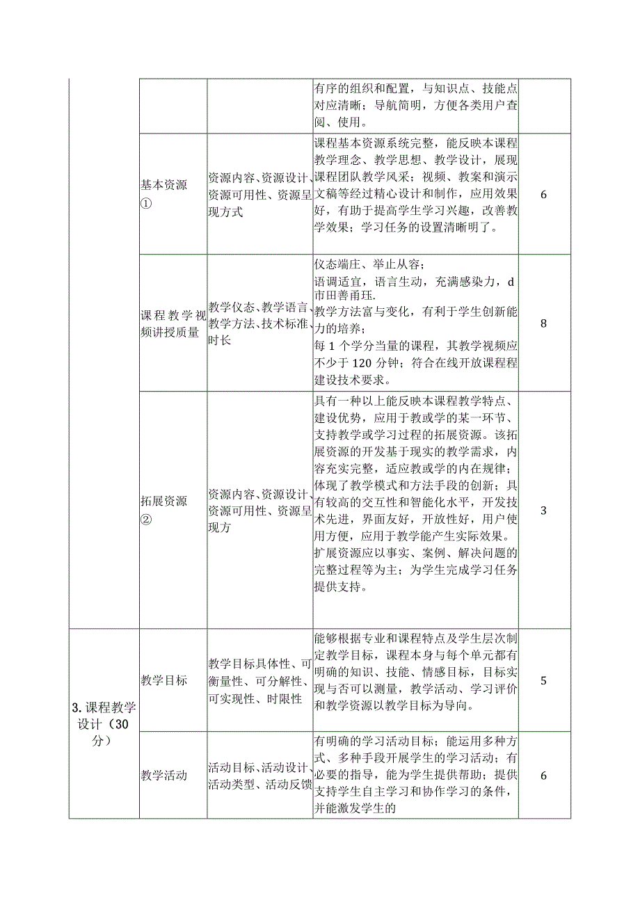 院级精品在线开放课程评审否决性指标.docx_第3页