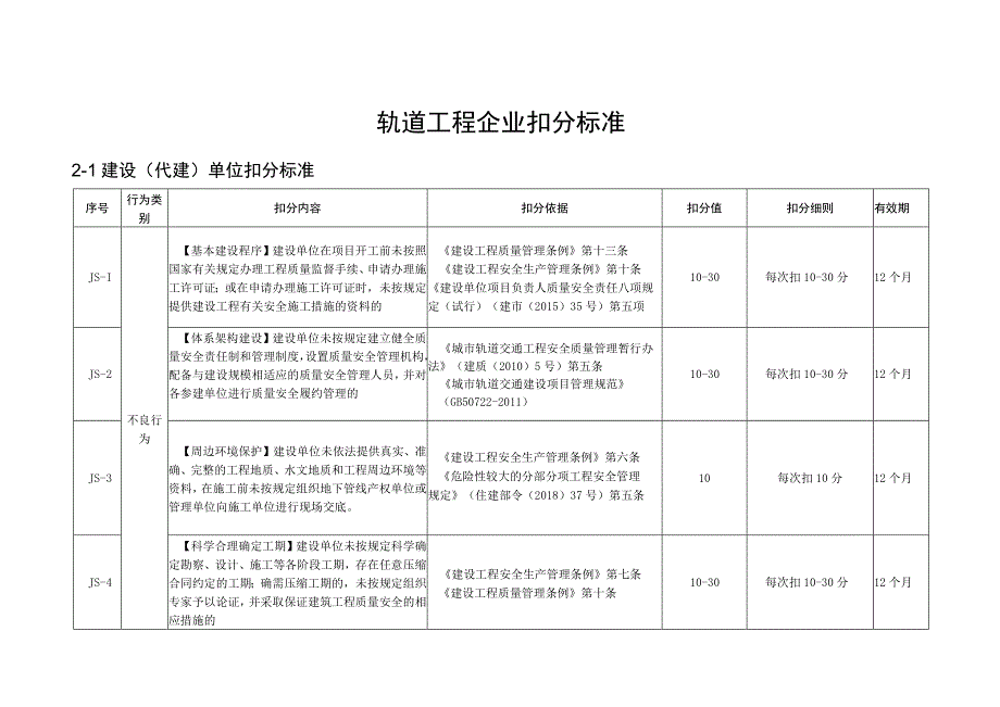 轨道工程企业扣分标准.docx_第1页