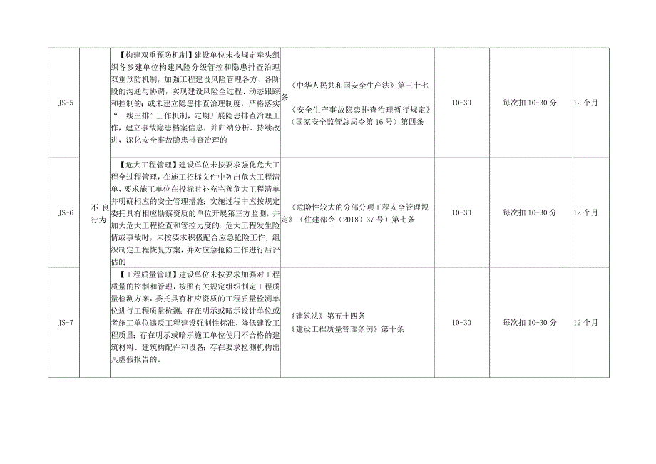 轨道工程企业扣分标准.docx_第2页