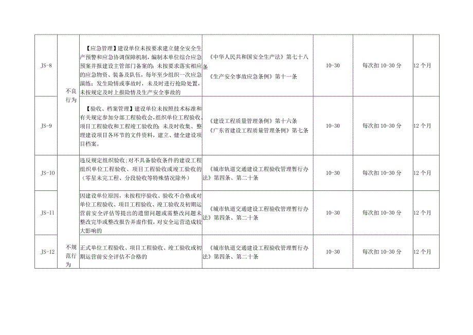 轨道工程企业扣分标准.docx_第3页