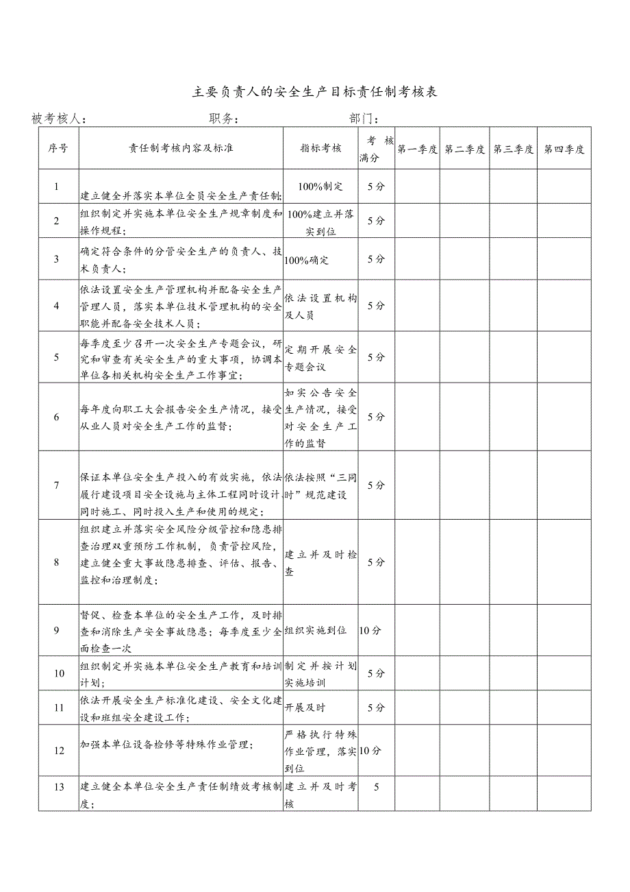 安全生产责任制考核表.docx_第3页