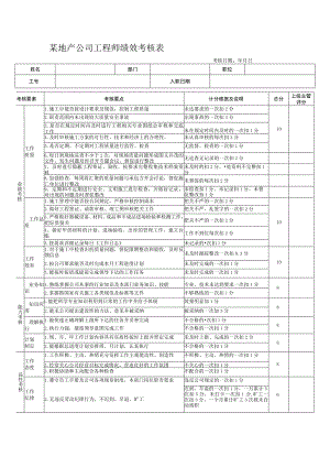 某地产公司工程师绩效考核表.docx