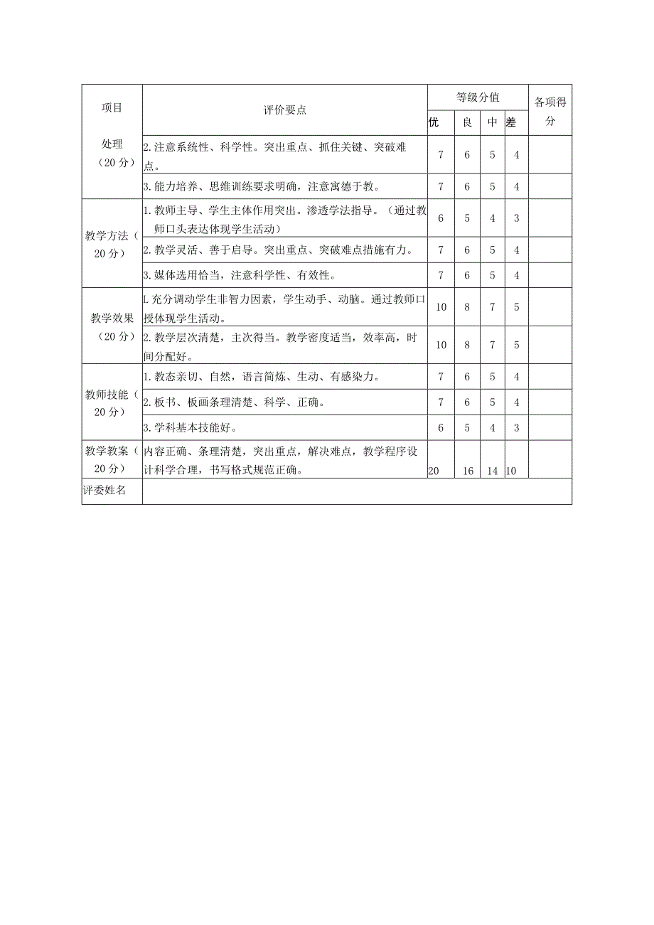 中学教师业务技能考核评分细则.docx_第2页