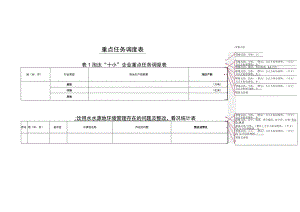 重点任务调度表.docx