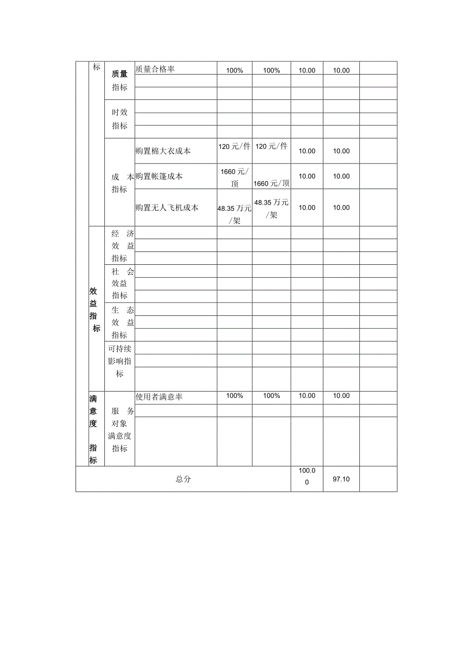 表一2020年度预算资金项目支出绩效自评表.docx_第2页