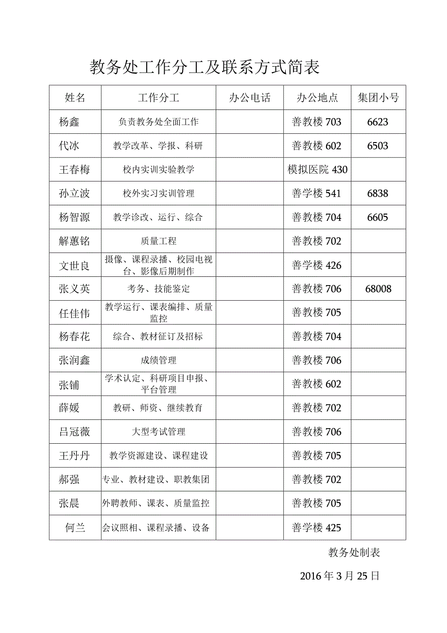 集团小号教务处工作分工及联系方式简表.docx_第1页