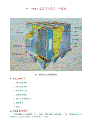 静电除尘器的组成及工作原理.docx