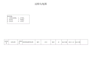 SP10--风险和机遇管理过程--5.13.docx