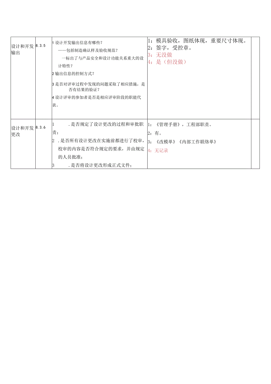 工程部内审检查表（2015版）.docx_第2页