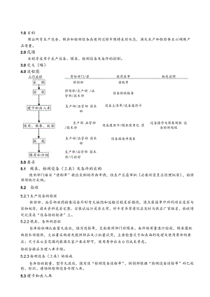 设备管理程序（塑料制品）.docx