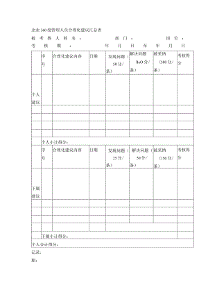 企业360度管理人员合理化建议汇总表.docx