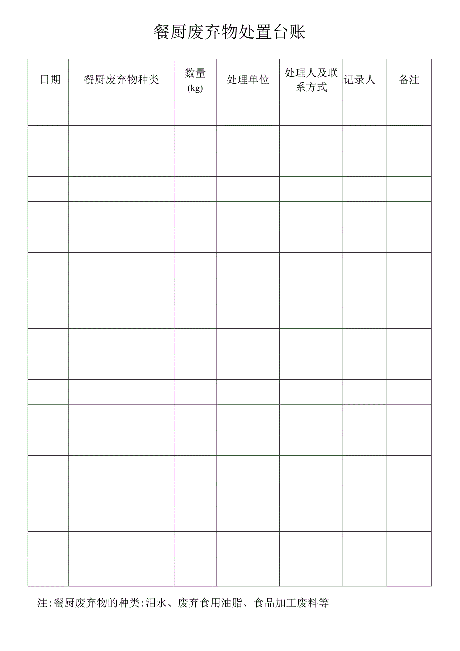 餐厨废弃物处置台账.docx_第1页