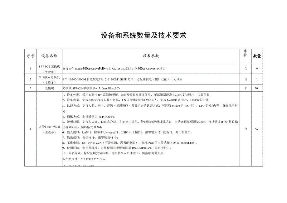 设备和系统数量及技术要求.docx_第1页