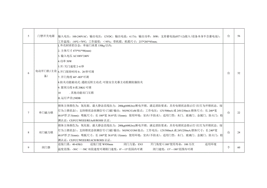 设备和系统数量及技术要求.docx_第2页