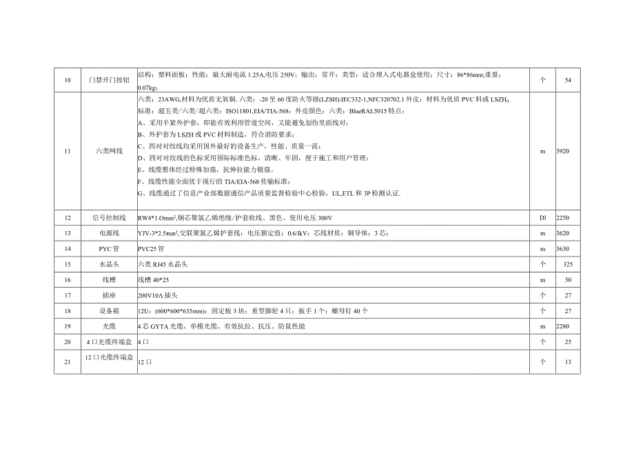 设备和系统数量及技术要求.docx_第3页