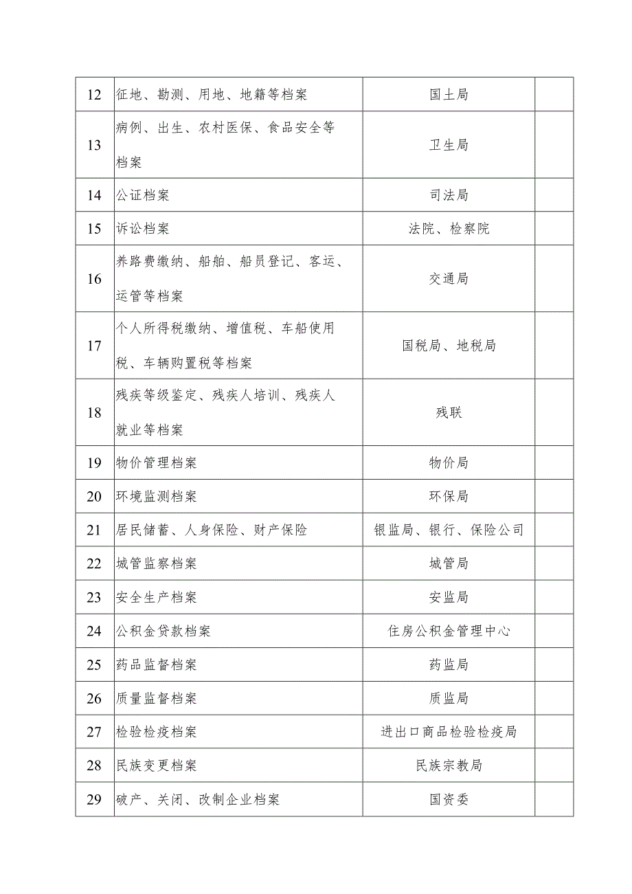 重点民生档案建设计划表.docx_第2页