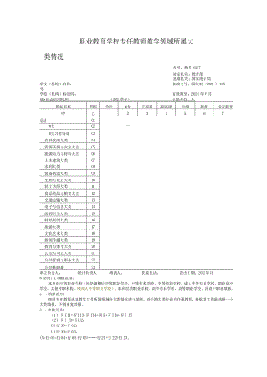 教基4257职业教育学校专任教师教学领域所属大类情况.docx