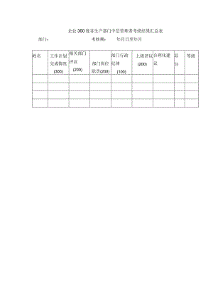 企业360度非生产部门中层管理者考绩结果汇总表.docx