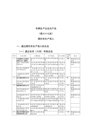 车辆生产企业及产品第六十七批摩托车生产准入.docx