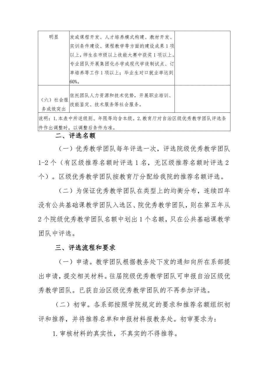 职业技术学院优秀教学团队评选和管理办法(试行).docx_第2页