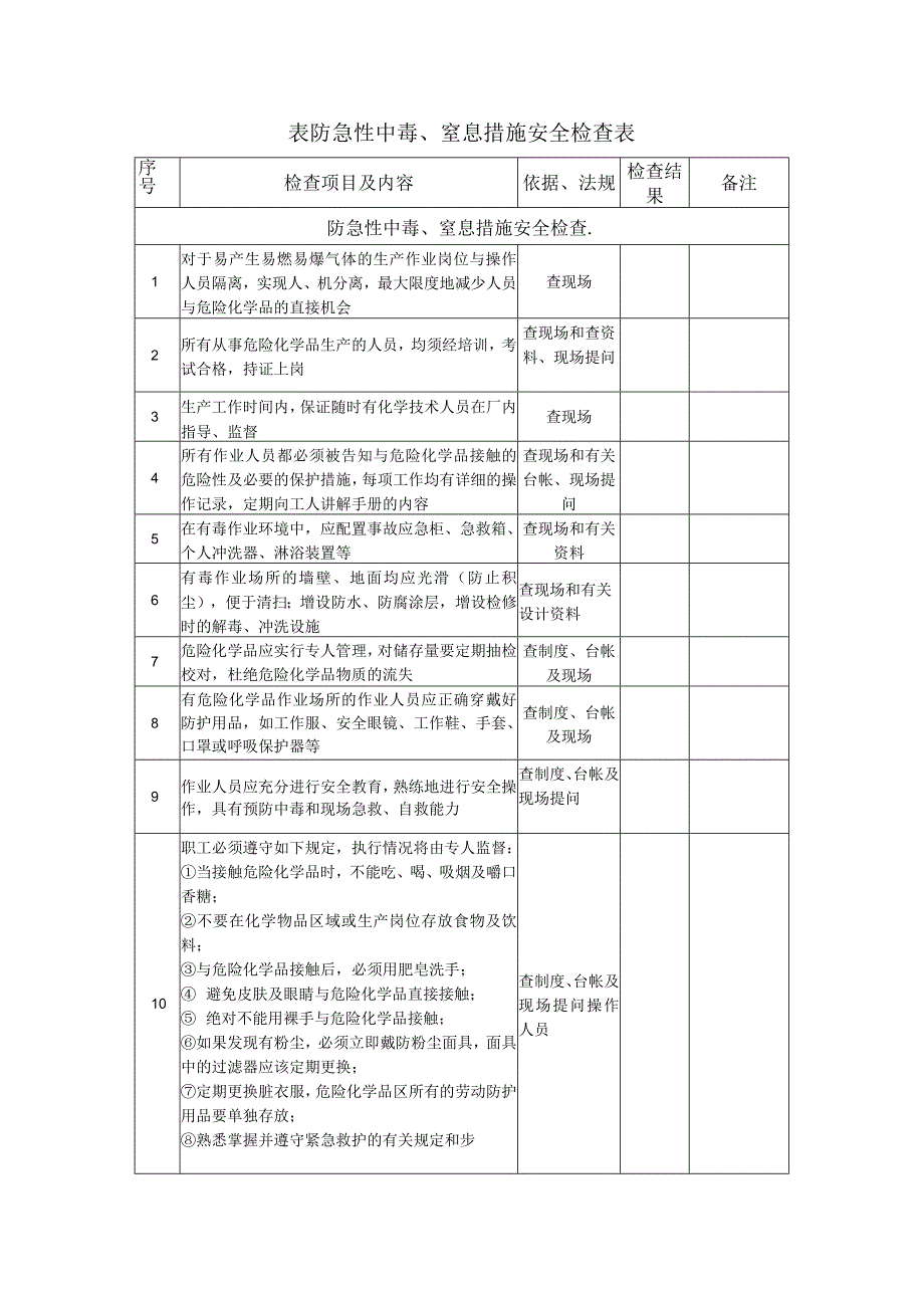 表防急性中毒、窒息措施安全检查表.docx_第1页