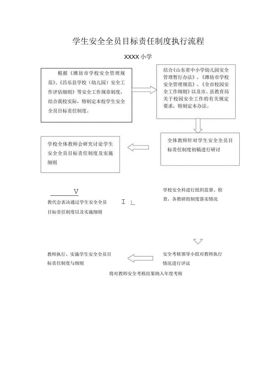 小学学生安全全员目标责任制度执行流程.docx_第1页