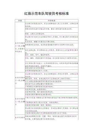 红旗示范车队驾驶员考核标准.docx