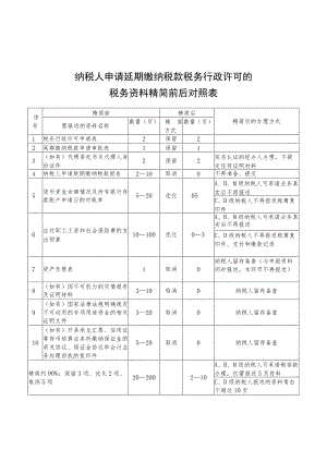 纳税人申请延期缴纳税款税务行政许可的税务资料精简前后对照表.docx