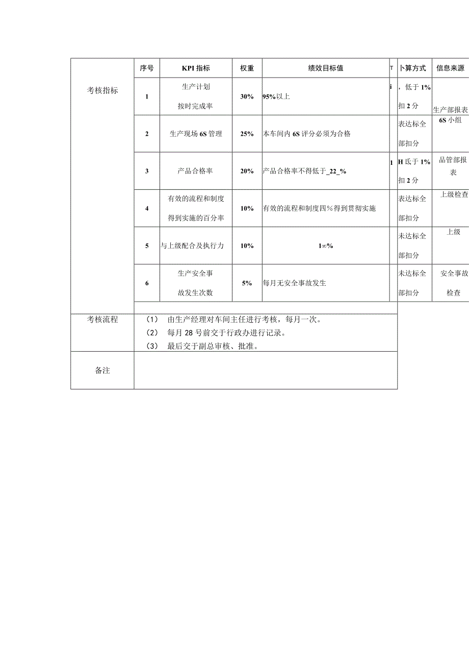 KPI绩效考核车间主任工作标准.docx_第2页