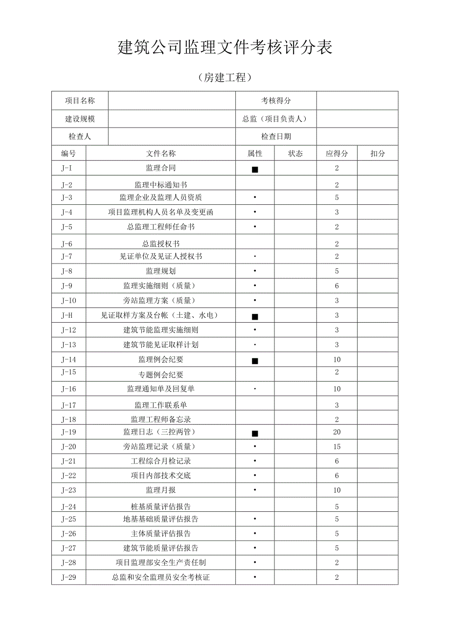 建筑公司监理文件考核评分表.docx_第1页